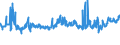 KN 02071130 /Exporte /Einheit = Preise (Euro/Tonne) /Partnerland: Ver.koenigreich /Meldeland: Eur27_2020 /02071130:Hühner `hausgeflügel`, Gerupft, Ausgenommen, Ohne Kopf und Ständer, mit Hals, Herz, Leber und Muskelmagen, Genannt `hühner 70 V.h.`, Frisch Oder Gekühlt (Ausg. Trut- und Perlhühner)
