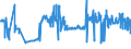KN 02071130 /Exporte /Einheit = Preise (Euro/Tonne) /Partnerland: Daenemark /Meldeland: Eur27_2020 /02071130:Hühner `hausgeflügel`, Gerupft, Ausgenommen, Ohne Kopf und Ständer, mit Hals, Herz, Leber und Muskelmagen, Genannt `hühner 70 V.h.`, Frisch Oder Gekühlt (Ausg. Trut- und Perlhühner)