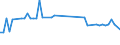 KN 02071130 /Exporte /Einheit = Preise (Euro/Tonne) /Partnerland: Ver.koenigreich(Nordirland) /Meldeland: Eur27_2020 /02071130:Hühner `hausgeflügel`, Gerupft, Ausgenommen, Ohne Kopf und Ständer, mit Hals, Herz, Leber und Muskelmagen, Genannt `hühner 70 V.h.`, Frisch Oder Gekühlt (Ausg. Trut- und Perlhühner)
