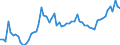 KN 02071130 /Exporte /Einheit = Preise (Euro/Tonne) /Partnerland: Ver.koenigreich(Ohne Nordirland) /Meldeland: Eur27_2020 /02071130:Hühner `hausgeflügel`, Gerupft, Ausgenommen, Ohne Kopf und Ständer, mit Hals, Herz, Leber und Muskelmagen, Genannt `hühner 70 V.h.`, Frisch Oder Gekühlt (Ausg. Trut- und Perlhühner)
