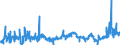 KN 02071130 /Exporte /Einheit = Preise (Euro/Tonne) /Partnerland: Luxemburg /Meldeland: Eur27_2020 /02071130:Hühner `hausgeflügel`, Gerupft, Ausgenommen, Ohne Kopf und Ständer, mit Hals, Herz, Leber und Muskelmagen, Genannt `hühner 70 V.h.`, Frisch Oder Gekühlt (Ausg. Trut- und Perlhühner)