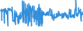 KN 02071130 /Exporte /Einheit = Preise (Euro/Tonne) /Partnerland: Finnland /Meldeland: Eur27_2020 /02071130:Hühner `hausgeflügel`, Gerupft, Ausgenommen, Ohne Kopf und Ständer, mit Hals, Herz, Leber und Muskelmagen, Genannt `hühner 70 V.h.`, Frisch Oder Gekühlt (Ausg. Trut- und Perlhühner)