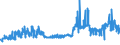 KN 02071130 /Exporte /Einheit = Preise (Euro/Tonne) /Partnerland: Oesterreich /Meldeland: Eur27_2020 /02071130:Hühner `hausgeflügel`, Gerupft, Ausgenommen, Ohne Kopf und Ständer, mit Hals, Herz, Leber und Muskelmagen, Genannt `hühner 70 V.h.`, Frisch Oder Gekühlt (Ausg. Trut- und Perlhühner)
