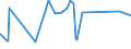 KN 02071130 /Exporte /Einheit = Preise (Euro/Tonne) /Partnerland: Schweiz /Meldeland: Eur27_2020 /02071130:Hühner `hausgeflügel`, Gerupft, Ausgenommen, Ohne Kopf und Ständer, mit Hals, Herz, Leber und Muskelmagen, Genannt `hühner 70 V.h.`, Frisch Oder Gekühlt (Ausg. Trut- und Perlhühner)