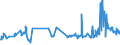 KN 02071130 /Exporte /Einheit = Preise (Euro/Tonne) /Partnerland: Malta /Meldeland: Eur27_2020 /02071130:Hühner `hausgeflügel`, Gerupft, Ausgenommen, Ohne Kopf und Ständer, mit Hals, Herz, Leber und Muskelmagen, Genannt `hühner 70 V.h.`, Frisch Oder Gekühlt (Ausg. Trut- und Perlhühner)