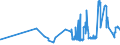 KN 02071130 /Exporte /Einheit = Preise (Euro/Tonne) /Partnerland: Estland /Meldeland: Eur27_2020 /02071130:Hühner `hausgeflügel`, Gerupft, Ausgenommen, Ohne Kopf und Ständer, mit Hals, Herz, Leber und Muskelmagen, Genannt `hühner 70 V.h.`, Frisch Oder Gekühlt (Ausg. Trut- und Perlhühner)
