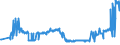KN 02071130 /Exporte /Einheit = Preise (Euro/Tonne) /Partnerland: Lettland /Meldeland: Eur27_2020 /02071130:Hühner `hausgeflügel`, Gerupft, Ausgenommen, Ohne Kopf und Ständer, mit Hals, Herz, Leber und Muskelmagen, Genannt `hühner 70 V.h.`, Frisch Oder Gekühlt (Ausg. Trut- und Perlhühner)