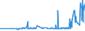 KN 02071130 /Exporte /Einheit = Preise (Euro/Tonne) /Partnerland: Litauen /Meldeland: Eur27_2020 /02071130:Hühner `hausgeflügel`, Gerupft, Ausgenommen, Ohne Kopf und Ständer, mit Hals, Herz, Leber und Muskelmagen, Genannt `hühner 70 V.h.`, Frisch Oder Gekühlt (Ausg. Trut- und Perlhühner)