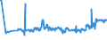 KN 02071130 /Exporte /Einheit = Preise (Euro/Tonne) /Partnerland: Slowakei /Meldeland: Eur27_2020 /02071130:Hühner `hausgeflügel`, Gerupft, Ausgenommen, Ohne Kopf und Ständer, mit Hals, Herz, Leber und Muskelmagen, Genannt `hühner 70 V.h.`, Frisch Oder Gekühlt (Ausg. Trut- und Perlhühner)