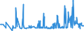 KN 02071130 /Exporte /Einheit = Preise (Euro/Tonne) /Partnerland: Ungarn /Meldeland: Eur27_2020 /02071130:Hühner `hausgeflügel`, Gerupft, Ausgenommen, Ohne Kopf und Ständer, mit Hals, Herz, Leber und Muskelmagen, Genannt `hühner 70 V.h.`, Frisch Oder Gekühlt (Ausg. Trut- und Perlhühner)
