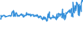 KN 02071130 /Exporte /Einheit = Preise (Euro/Tonne) /Partnerland: Rumaenien /Meldeland: Eur27_2020 /02071130:Hühner `hausgeflügel`, Gerupft, Ausgenommen, Ohne Kopf und Ständer, mit Hals, Herz, Leber und Muskelmagen, Genannt `hühner 70 V.h.`, Frisch Oder Gekühlt (Ausg. Trut- und Perlhühner)