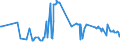 KN 02071130 /Exporte /Einheit = Preise (Euro/Tonne) /Partnerland: Kroatien /Meldeland: Eur27_2020 /02071130:Hühner `hausgeflügel`, Gerupft, Ausgenommen, Ohne Kopf und Ständer, mit Hals, Herz, Leber und Muskelmagen, Genannt `hühner 70 V.h.`, Frisch Oder Gekühlt (Ausg. Trut- und Perlhühner)