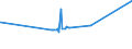 KN 02071130 /Exporte /Einheit = Preise (Euro/Tonne) /Partnerland: Guinea-biss. /Meldeland: Eur27_2020 /02071130:Hühner `hausgeflügel`, Gerupft, Ausgenommen, Ohne Kopf und Ständer, mit Hals, Herz, Leber und Muskelmagen, Genannt `hühner 70 V.h.`, Frisch Oder Gekühlt (Ausg. Trut- und Perlhühner)