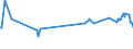 KN 02071130 /Exporte /Einheit = Preise (Euro/Tonne) /Partnerland: Benin /Meldeland: Europäische Union /02071130:Hühner `hausgeflügel`, Gerupft, Ausgenommen, Ohne Kopf und Ständer, mit Hals, Herz, Leber und Muskelmagen, Genannt `hühner 70 V.h.`, Frisch Oder Gekühlt (Ausg. Trut- und Perlhühner)