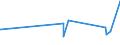 KN 02071130 /Exporte /Einheit = Preise (Euro/Tonne) /Partnerland: Gabun /Meldeland: Eur27_2020 /02071130:Hühner `hausgeflügel`, Gerupft, Ausgenommen, Ohne Kopf und Ständer, mit Hals, Herz, Leber und Muskelmagen, Genannt `hühner 70 V.h.`, Frisch Oder Gekühlt (Ausg. Trut- und Perlhühner)