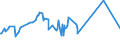 KN 02071130 /Exporte /Einheit = Preise (Euro/Tonne) /Partnerland: Groenland /Meldeland: Europäische Union /02071130:Hühner `hausgeflügel`, Gerupft, Ausgenommen, Ohne Kopf und Ständer, mit Hals, Herz, Leber und Muskelmagen, Genannt `hühner 70 V.h.`, Frisch Oder Gekühlt (Ausg. Trut- und Perlhühner)