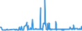 KN 02071130 /Exporte /Einheit = Preise (Euro/Tonne) /Partnerland: Zypern /Meldeland: Eur27_2020 /02071130:Hühner `hausgeflügel`, Gerupft, Ausgenommen, Ohne Kopf und Ständer, mit Hals, Herz, Leber und Muskelmagen, Genannt `hühner 70 V.h.`, Frisch Oder Gekühlt (Ausg. Trut- und Perlhühner)