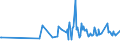 KN 02071130 /Exporte /Einheit = Preise (Euro/Tonne) /Partnerland: Saudi-arab. /Meldeland: Europäische Union /02071130:Hühner `hausgeflügel`, Gerupft, Ausgenommen, Ohne Kopf und Ständer, mit Hals, Herz, Leber und Muskelmagen, Genannt `hühner 70 V.h.`, Frisch Oder Gekühlt (Ausg. Trut- und Perlhühner)