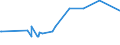 KN 02071130 /Exporte /Einheit = Preise (Euro/Tonne) /Partnerland: Kuwait /Meldeland: Europäische Union /02071130:Hühner `hausgeflügel`, Gerupft, Ausgenommen, Ohne Kopf und Ständer, mit Hals, Herz, Leber und Muskelmagen, Genannt `hühner 70 V.h.`, Frisch Oder Gekühlt (Ausg. Trut- und Perlhühner)