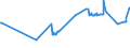 KN 02071130 /Exporte /Einheit = Preise (Euro/Tonne) /Partnerland: Katar /Meldeland: Europäische Union /02071130:Hühner `hausgeflügel`, Gerupft, Ausgenommen, Ohne Kopf und Ständer, mit Hals, Herz, Leber und Muskelmagen, Genannt `hühner 70 V.h.`, Frisch Oder Gekühlt (Ausg. Trut- und Perlhühner)