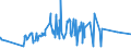 KN 02071130 /Exporte /Einheit = Preise (Euro/Tonne) /Partnerland: Arabische Emirate /Meldeland: Eur27_2020 /02071130:Hühner `hausgeflügel`, Gerupft, Ausgenommen, Ohne Kopf und Ständer, mit Hals, Herz, Leber und Muskelmagen, Genannt `hühner 70 V.h.`, Frisch Oder Gekühlt (Ausg. Trut- und Perlhühner)