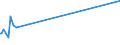 KN 02071130 /Exporte /Einheit = Preise (Euro/Tonne) /Partnerland: Indien /Meldeland: Eur15 /02071130:Hühner `hausgeflügel`, Gerupft, Ausgenommen, Ohne Kopf und Ständer, mit Hals, Herz, Leber und Muskelmagen, Genannt `hühner 70 V.h.`, Frisch Oder Gekühlt (Ausg. Trut- und Perlhühner)