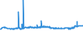 KN 02071420 /Exporte /Einheit = Preise (Euro/Tonne) /Partnerland: Tschechien /Meldeland: Eur27_2020 /02071420:Hälften Oder Viertel von Hühnern `hausgeflügel`, Gefroren (Ausg. von Trut- und Perlhühnern)