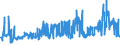 KN 02071491 /Exporte /Einheit = Preise (Euro/Tonne) /Partnerland: Ver.koenigreich /Meldeland: Eur27_2020 /02071491:Lebern von Hühnern `hausgeflügel`, Genießbar, Gefroren (Ausg. von Trut- und Perlhühnern)