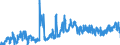KN 02071499 /Exporte /Einheit = Preise (Euro/Tonne) /Partnerland: Frankreich /Meldeland: Eur27_2020 /02071499:Schlachtnebenerzeugnisse von Hühnern `hausgeflügel`, Genießbar, Gefroren (Ausg. von Trut- und Perlhühnern Sowie Lebern)