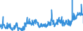 KN 02071499 /Exporte /Einheit = Preise (Euro/Tonne) /Partnerland: Niederlande /Meldeland: Eur27_2020 /02071499:Schlachtnebenerzeugnisse von Hühnern `hausgeflügel`, Genießbar, Gefroren (Ausg. von Trut- und Perlhühnern Sowie Lebern)