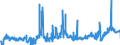 KN 02071499 /Exporte /Einheit = Preise (Euro/Tonne) /Partnerland: Deutschland /Meldeland: Eur27_2020 /02071499:Schlachtnebenerzeugnisse von Hühnern `hausgeflügel`, Genießbar, Gefroren (Ausg. von Trut- und Perlhühnern Sowie Lebern)
