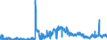 KN 02071499 /Exporte /Einheit = Preise (Euro/Tonne) /Partnerland: Ver.koenigreich /Meldeland: Eur27_2020 /02071499:Schlachtnebenerzeugnisse von Hühnern `hausgeflügel`, Genießbar, Gefroren (Ausg. von Trut- und Perlhühnern Sowie Lebern)