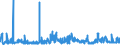 KN 02071499 /Exporte /Einheit = Preise (Euro/Tonne) /Partnerland: Irland /Meldeland: Eur27_2020 /02071499:Schlachtnebenerzeugnisse von Hühnern `hausgeflügel`, Genießbar, Gefroren (Ausg. von Trut- und Perlhühnern Sowie Lebern)