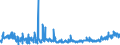 KN 02071499 /Exporte /Einheit = Preise (Euro/Tonne) /Partnerland: Daenemark /Meldeland: Eur27_2020 /02071499:Schlachtnebenerzeugnisse von Hühnern `hausgeflügel`, Genießbar, Gefroren (Ausg. von Trut- und Perlhühnern Sowie Lebern)
