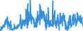 KN 02071499 /Exporte /Einheit = Preise (Euro/Tonne) /Partnerland: Spanien /Meldeland: Eur27_2020 /02071499:Schlachtnebenerzeugnisse von Hühnern `hausgeflügel`, Genießbar, Gefroren (Ausg. von Trut- und Perlhühnern Sowie Lebern)