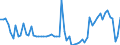 KN 02071499 /Exporte /Einheit = Preise (Euro/Tonne) /Partnerland: Ver.koenigreich(Nordirland) /Meldeland: Eur27_2020 /02071499:Schlachtnebenerzeugnisse von Hühnern `hausgeflügel`, Genießbar, Gefroren (Ausg. von Trut- und Perlhühnern Sowie Lebern)