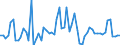 KN 02071499 /Exporte /Einheit = Preise (Euro/Tonne) /Partnerland: Ver.koenigreich(Ohne Nordirland) /Meldeland: Eur27_2020 /02071499:Schlachtnebenerzeugnisse von Hühnern `hausgeflügel`, Genießbar, Gefroren (Ausg. von Trut- und Perlhühnern Sowie Lebern)