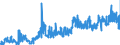 KN 02071499 /Exporte /Einheit = Preise (Euro/Tonne) /Partnerland: Belgien /Meldeland: Eur27_2020 /02071499:Schlachtnebenerzeugnisse von Hühnern `hausgeflügel`, Genießbar, Gefroren (Ausg. von Trut- und Perlhühnern Sowie Lebern)
