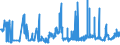 KN 02071499 /Exporte /Einheit = Preise (Euro/Tonne) /Partnerland: Luxemburg /Meldeland: Eur27_2020 /02071499:Schlachtnebenerzeugnisse von Hühnern `hausgeflügel`, Genießbar, Gefroren (Ausg. von Trut- und Perlhühnern Sowie Lebern)