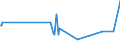 KN 02071499 /Exporte /Einheit = Preise (Euro/Tonne) /Partnerland: Melilla /Meldeland: Eur27_2020 /02071499:Schlachtnebenerzeugnisse von Hühnern `hausgeflügel`, Genießbar, Gefroren (Ausg. von Trut- und Perlhühnern Sowie Lebern)
