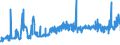 KN 02071499 /Exporte /Einheit = Preise (Euro/Tonne) /Partnerland: Schweden /Meldeland: Eur27_2020 /02071499:Schlachtnebenerzeugnisse von Hühnern `hausgeflügel`, Genießbar, Gefroren (Ausg. von Trut- und Perlhühnern Sowie Lebern)