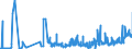 KN 02071499 /Exporte /Einheit = Preise (Euro/Tonne) /Partnerland: Finnland /Meldeland: Eur27_2020 /02071499:Schlachtnebenerzeugnisse von Hühnern `hausgeflügel`, Genießbar, Gefroren (Ausg. von Trut- und Perlhühnern Sowie Lebern)