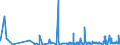 KN 02071499 /Exporte /Einheit = Preise (Euro/Tonne) /Partnerland: Schweiz /Meldeland: Eur27_2020 /02071499:Schlachtnebenerzeugnisse von Hühnern `hausgeflügel`, Genießbar, Gefroren (Ausg. von Trut- und Perlhühnern Sowie Lebern)