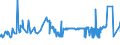KN 02071499 /Exporte /Einheit = Preise (Euro/Tonne) /Partnerland: Faeroeer Inseln /Meldeland: Eur27_2020 /02071499:Schlachtnebenerzeugnisse von Hühnern `hausgeflügel`, Genießbar, Gefroren (Ausg. von Trut- und Perlhühnern Sowie Lebern)