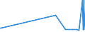 KN 02071499 /Exporte /Einheit = Preise (Euro/Tonne) /Partnerland: Andorra /Meldeland: Eur27_2020 /02071499:Schlachtnebenerzeugnisse von Hühnern `hausgeflügel`, Genießbar, Gefroren (Ausg. von Trut- und Perlhühnern Sowie Lebern)