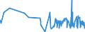 KN 02071499 /Exporte /Einheit = Preise (Euro/Tonne) /Partnerland: Gibraltar /Meldeland: Eur27_2020 /02071499:Schlachtnebenerzeugnisse von Hühnern `hausgeflügel`, Genießbar, Gefroren (Ausg. von Trut- und Perlhühnern Sowie Lebern)