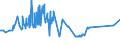 KN 02071499 /Exporte /Einheit = Preise (Euro/Tonne) /Partnerland: Tuerkei /Meldeland: Eur27_2020 /02071499:Schlachtnebenerzeugnisse von Hühnern `hausgeflügel`, Genießbar, Gefroren (Ausg. von Trut- und Perlhühnern Sowie Lebern)