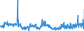 KN 02071499 /Exporte /Einheit = Preise (Euro/Tonne) /Partnerland: Estland /Meldeland: Eur27_2020 /02071499:Schlachtnebenerzeugnisse von Hühnern `hausgeflügel`, Genießbar, Gefroren (Ausg. von Trut- und Perlhühnern Sowie Lebern)