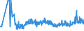 KN 02071499 /Exporte /Einheit = Preise (Euro/Tonne) /Partnerland: Lettland /Meldeland: Eur27_2020 /02071499:Schlachtnebenerzeugnisse von Hühnern `hausgeflügel`, Genießbar, Gefroren (Ausg. von Trut- und Perlhühnern Sowie Lebern)