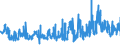 KN 02071499 /Exporte /Einheit = Preise (Euro/Tonne) /Partnerland: Polen /Meldeland: Eur27_2020 /02071499:Schlachtnebenerzeugnisse von Hühnern `hausgeflügel`, Genießbar, Gefroren (Ausg. von Trut- und Perlhühnern Sowie Lebern)